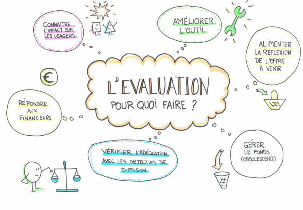 facilitation graphique .png