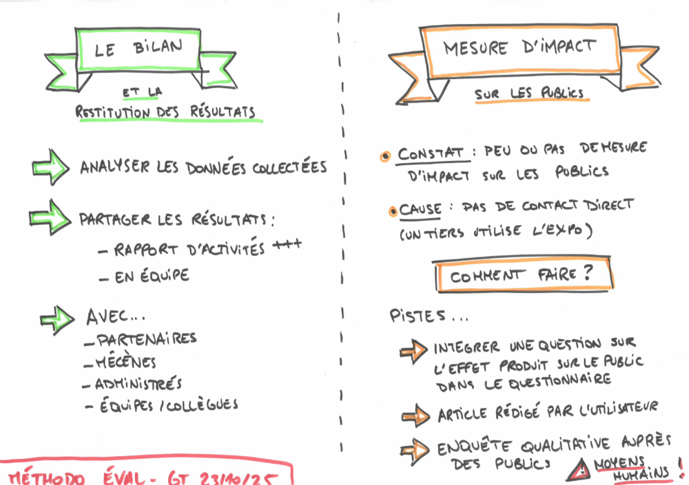 facilitation graphique 2.png